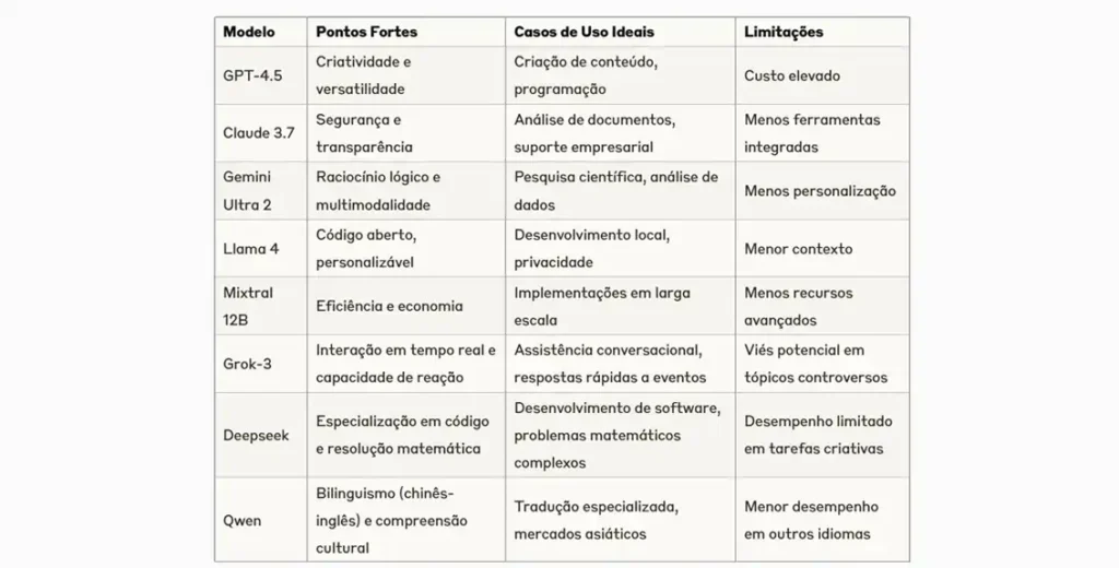 Llms Sem Mistérios - O Guia Completo Para Iniciantes Em 2025 2 Llms Comparativo De Recursos Flowainews