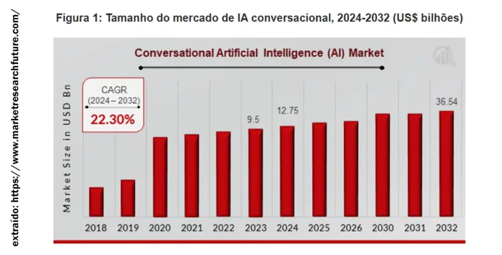 Agentes De Ia: Tudo O Que Você Precisa Saber 2 Mercado Agentes De Ia